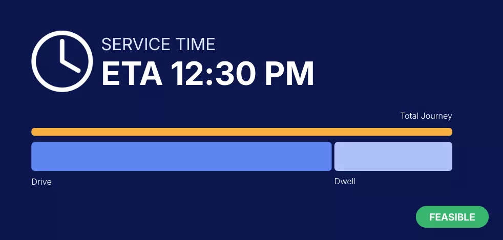 ai-driven-service