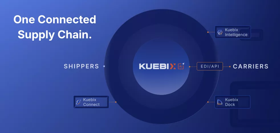 kuebix-ai-connectd-supply-chain