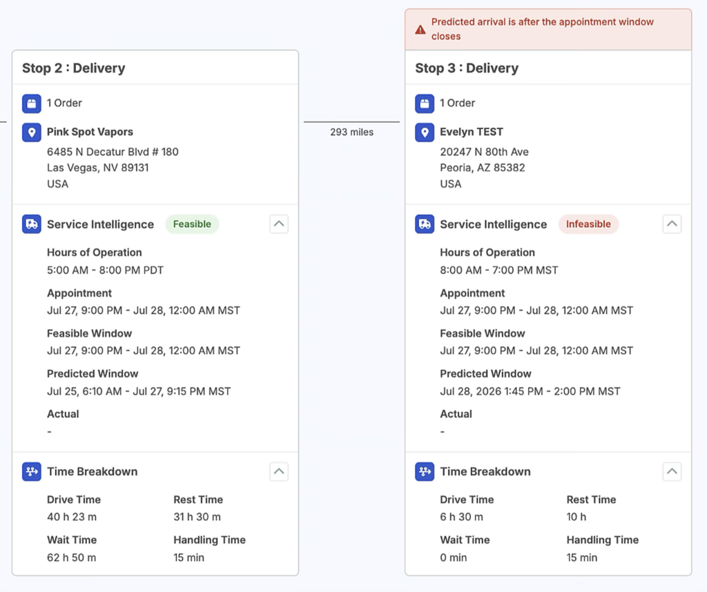 Kuebix AI’s AI-Driven Multi-Stop Planning